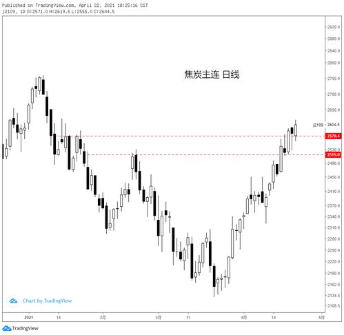 04.22黑色系商品分析 鐵礦、焦炭、鄭煤、螺紋及焦炭重點解讀